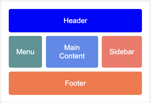 Résultat attendu Exercice 5